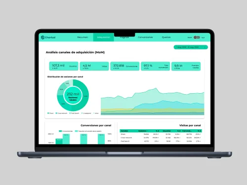 plantilla search console y google analytics 4 SEO