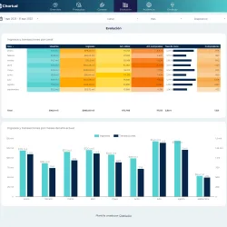 looker studio GA4 ecommerce with funnel report