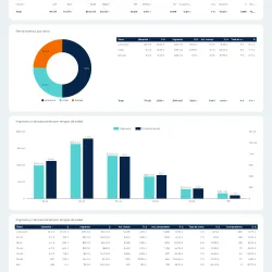 looker studio GA4 ecommerce with funnel report