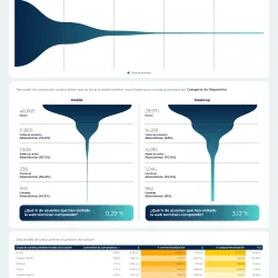 looker studio GA4 ecommerce with funnel report