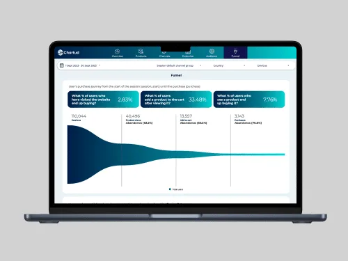 looker studio template ecommerce funnel