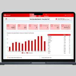 dashboard looker studio youtube