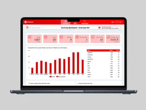 dashboard looker studio youtube