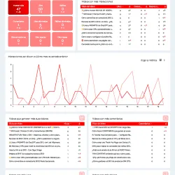 dashboard looker studio youtube
