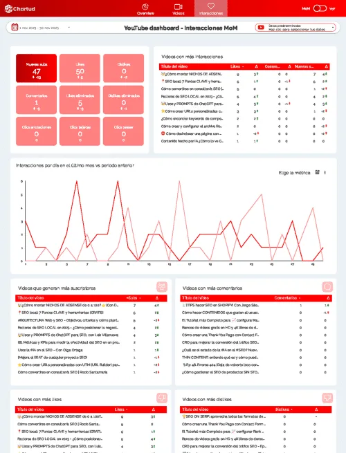 dashboard looker studio youtube