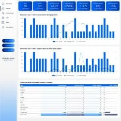 Report Looker Studio Facebook template