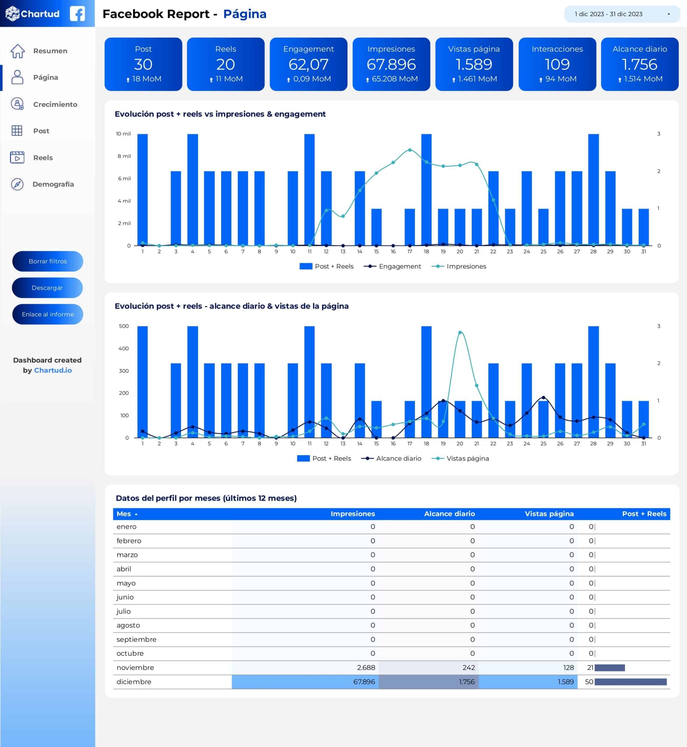 Report Looker Studio Facebook template