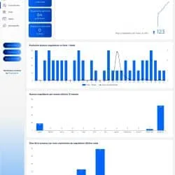 Report Looker Studio Facebook template