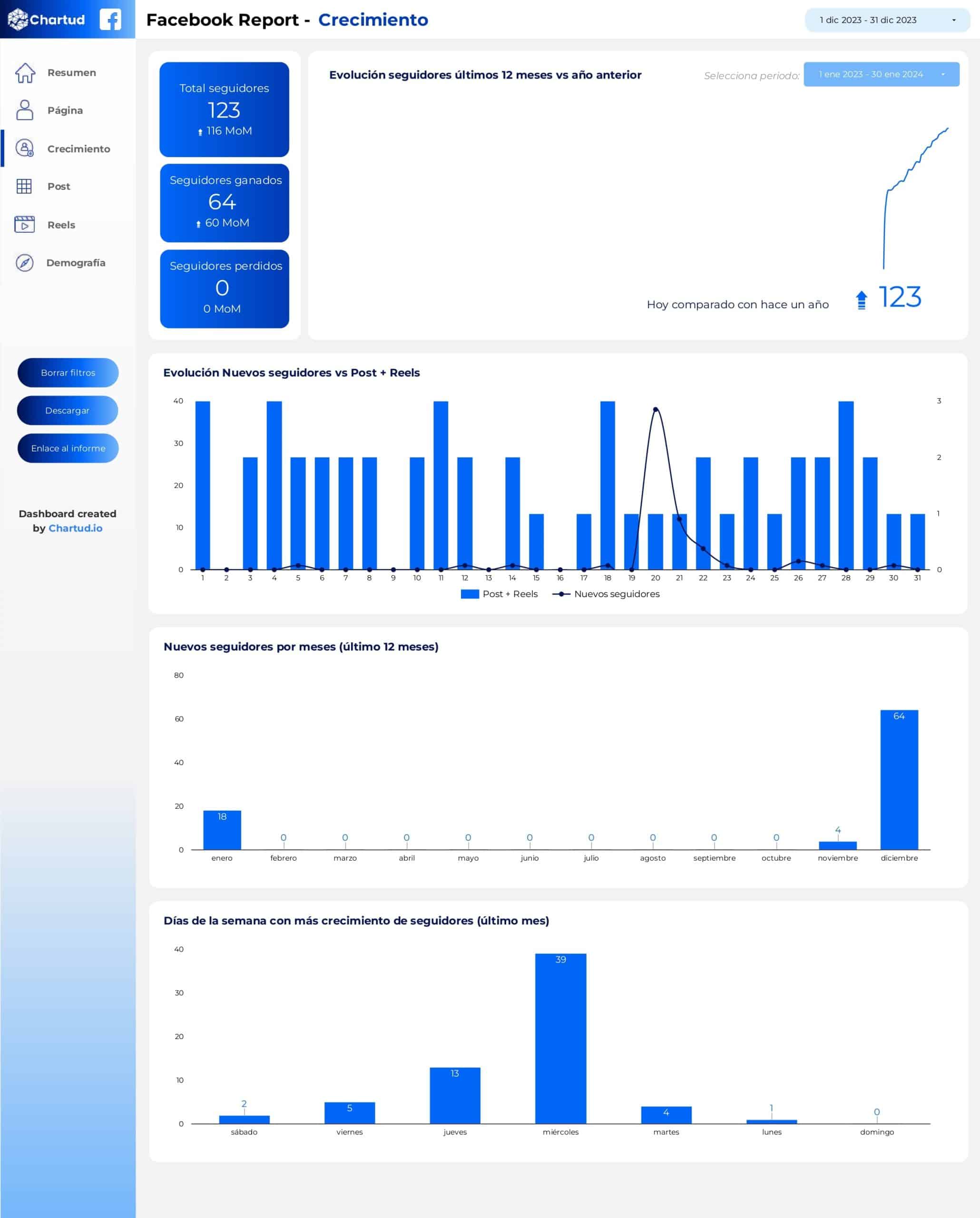 Report Looker Studio Facebook template