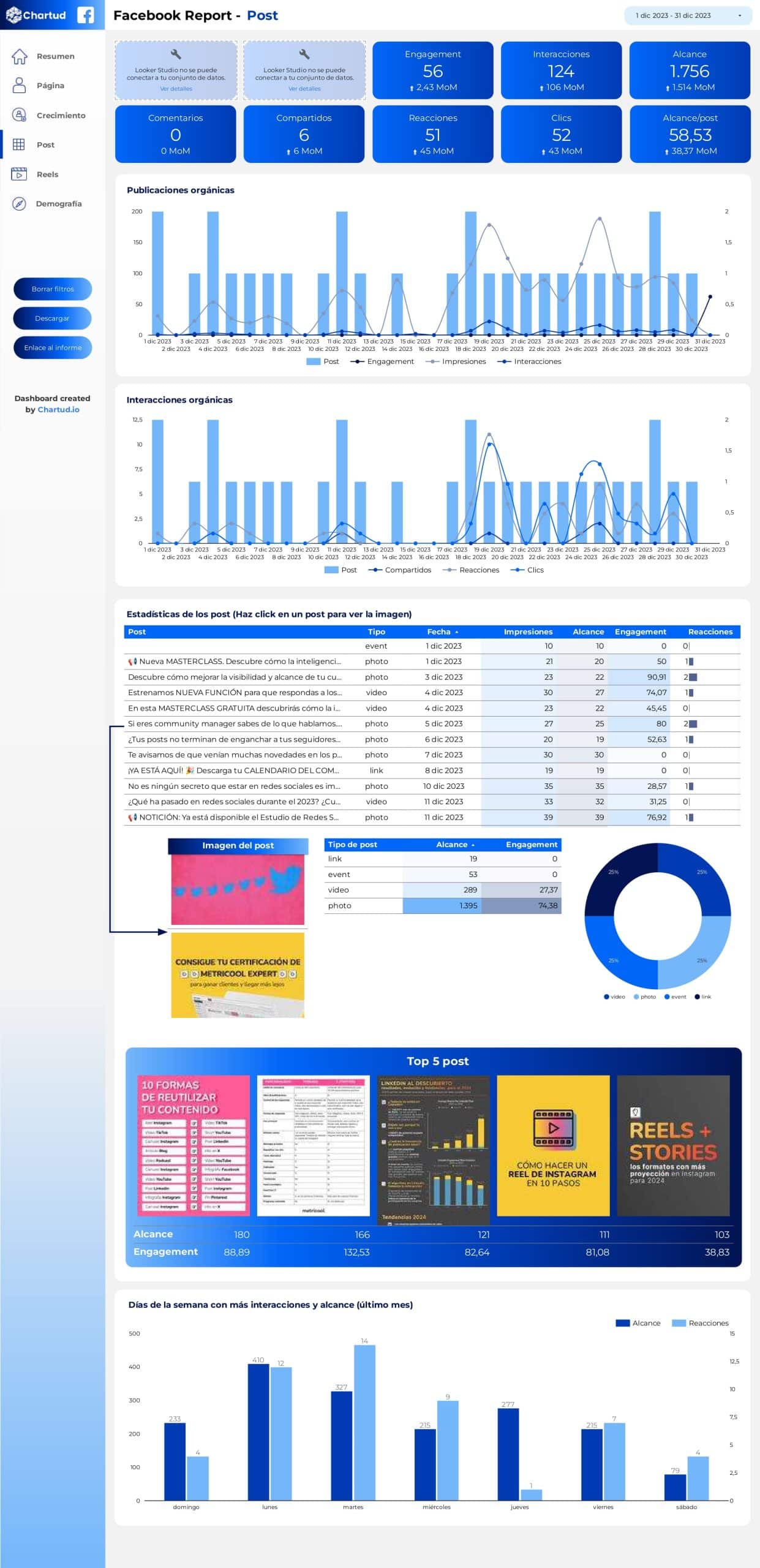 Report Looker Studio Facebook template