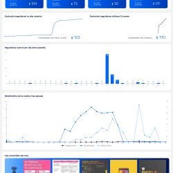 template facebook report looker studio metricool