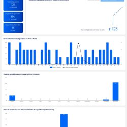 template facebook report looker studio metricool