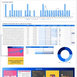 template facebook report looker studio metricool