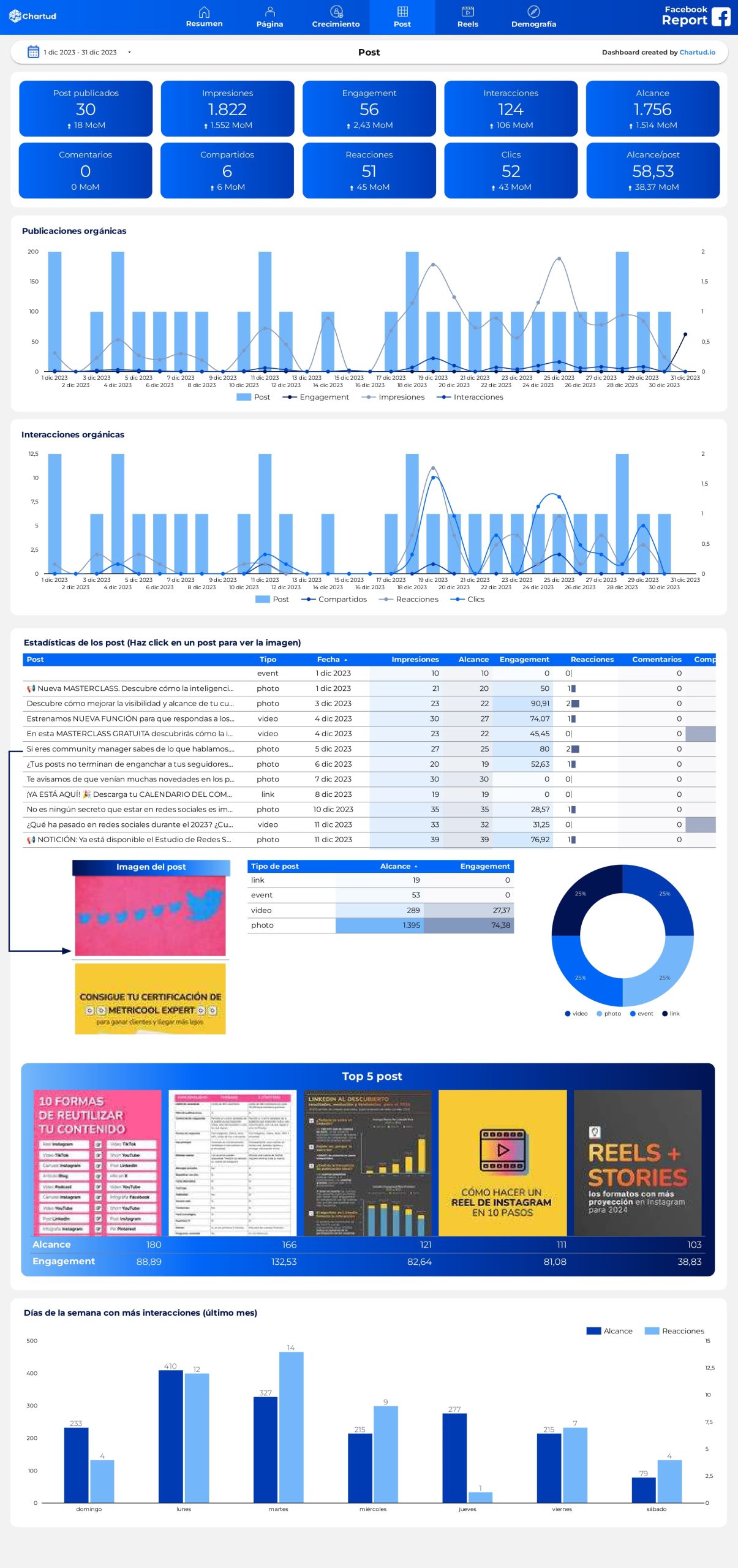 template facebook report looker studio metricool
