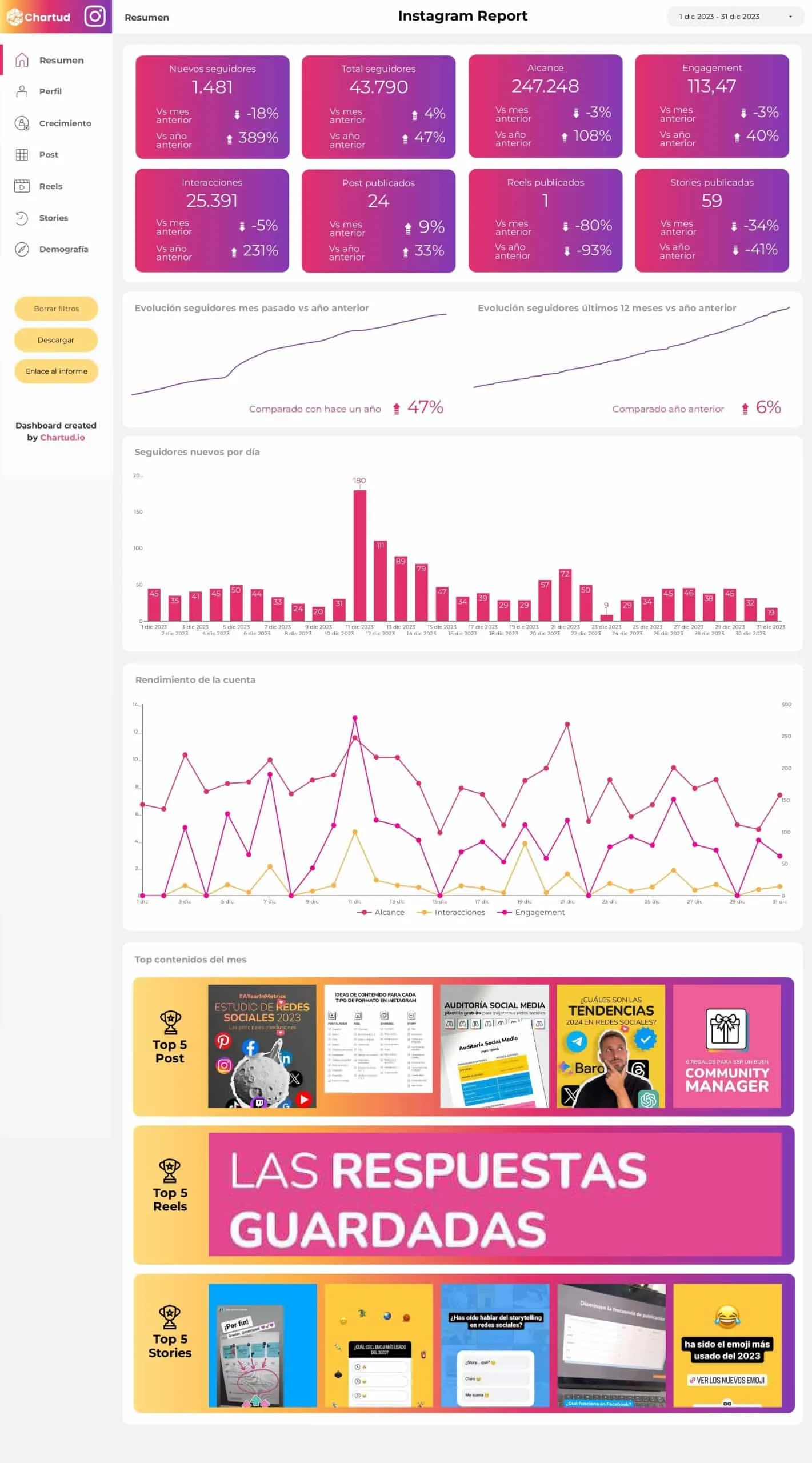 Report instagram looker studio