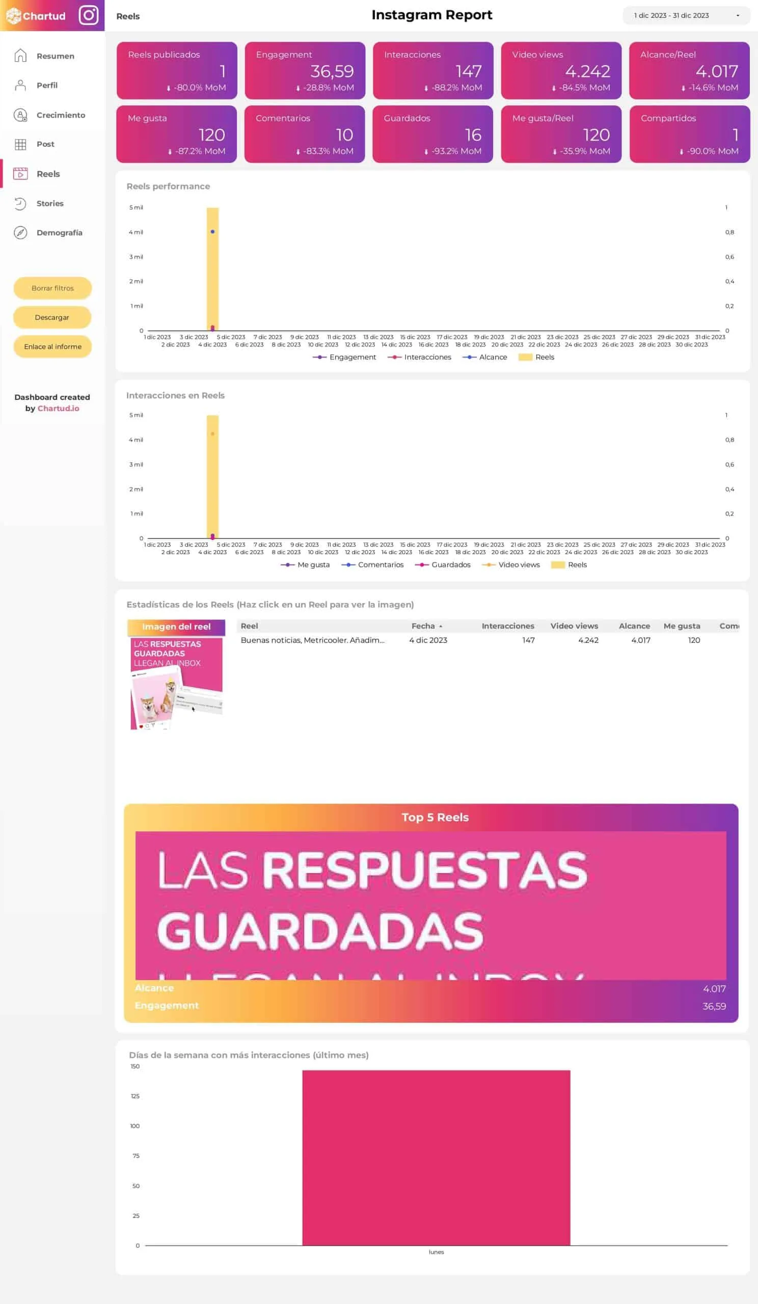Report instagram looker studio