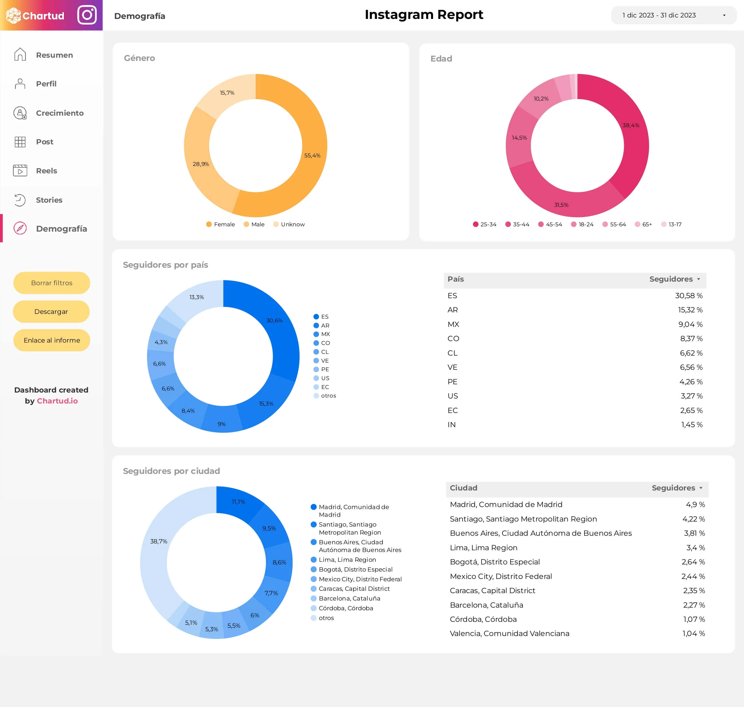 Report instagram looker studio