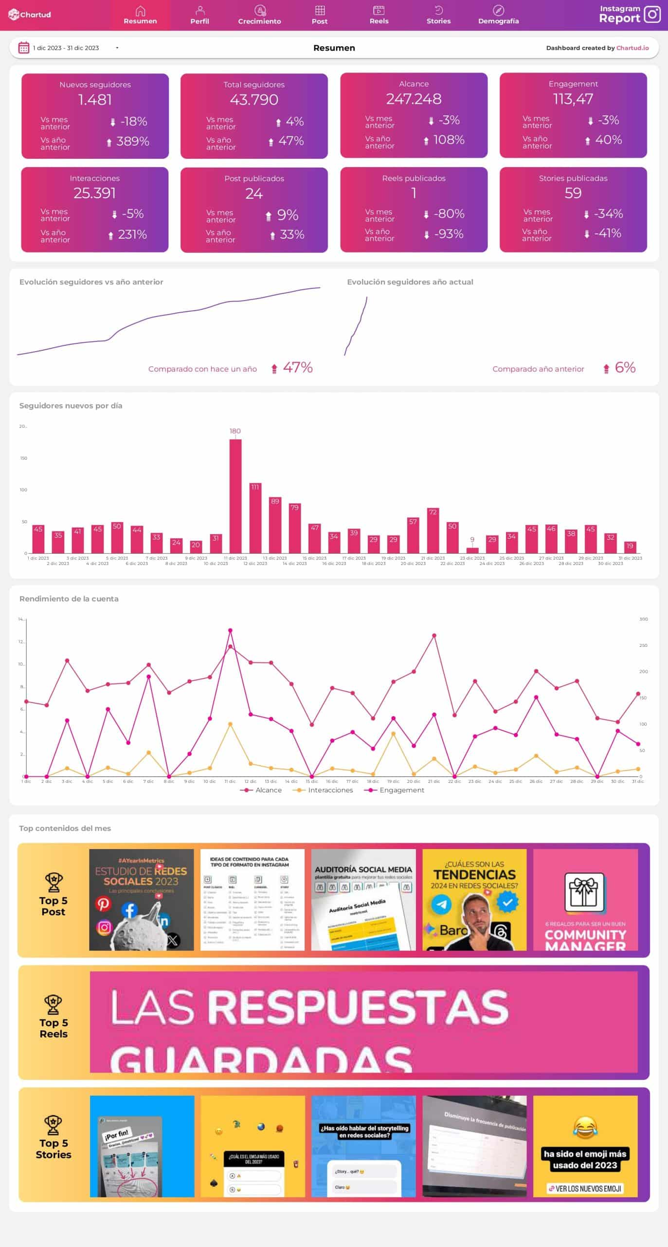 dashboard template instagram looker studio