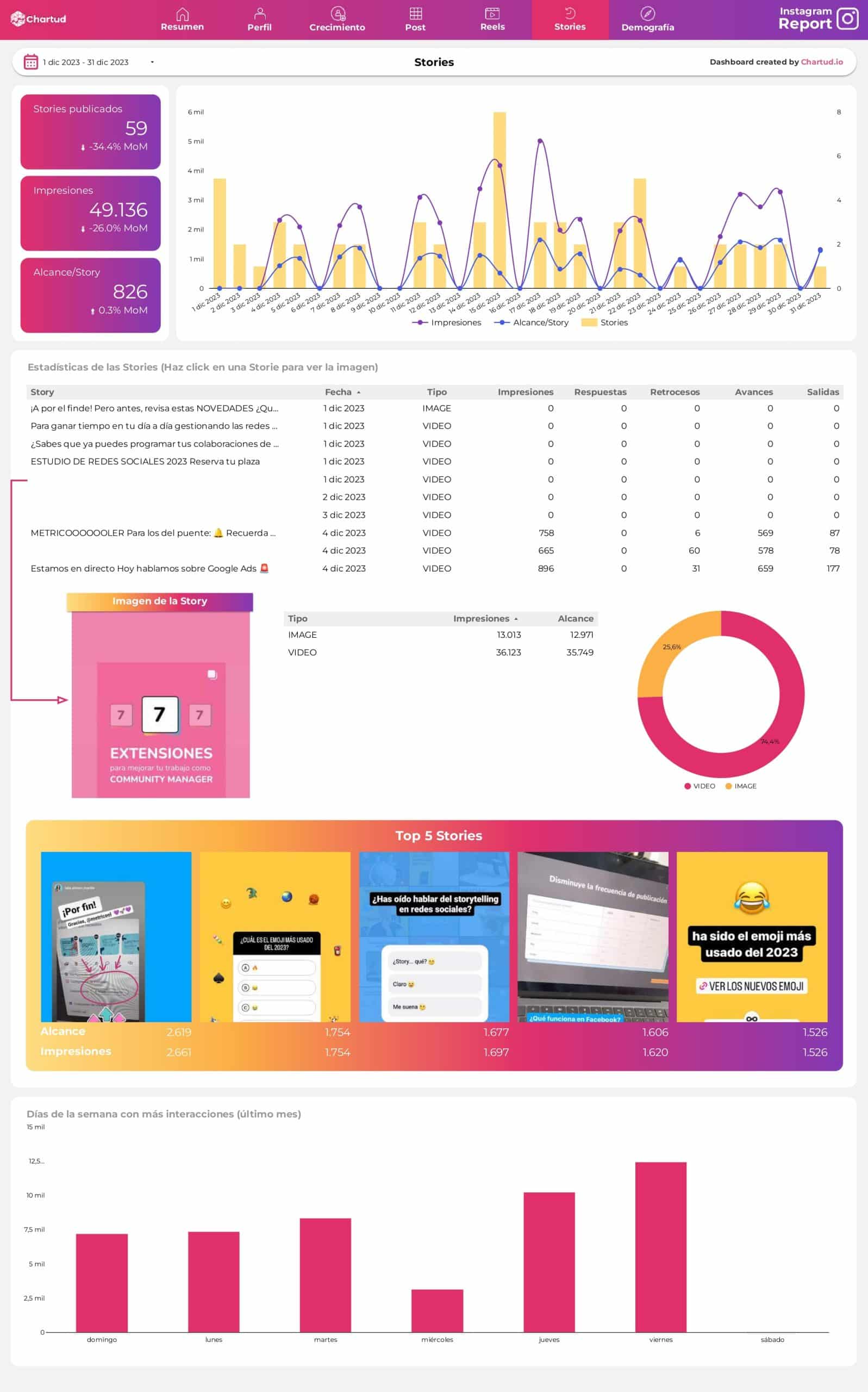 dashboard template instagram looker studio