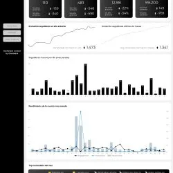 report looker studio twitter (X) template dashboard