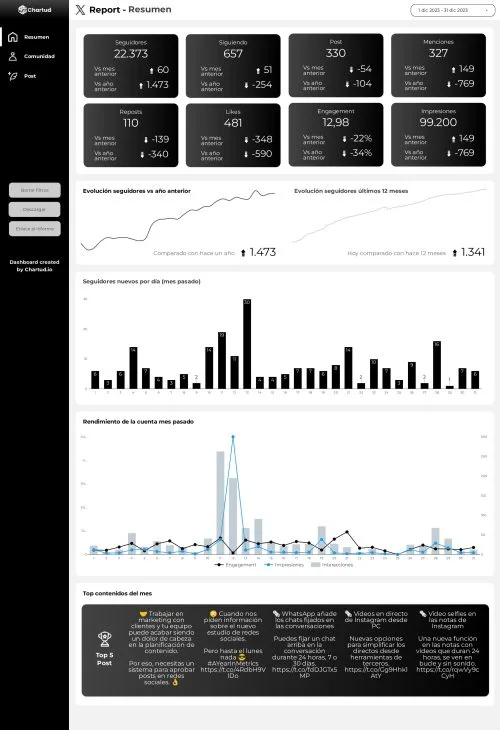 report looker studio twitter (X) template dashboard