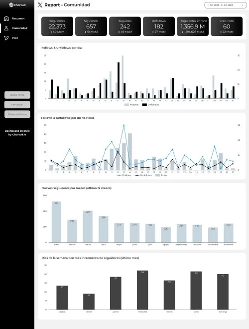 report looker studio twitter (X) template dashboard