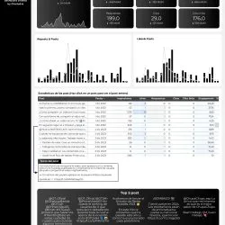 report looker studio twitter (X) template dashboard