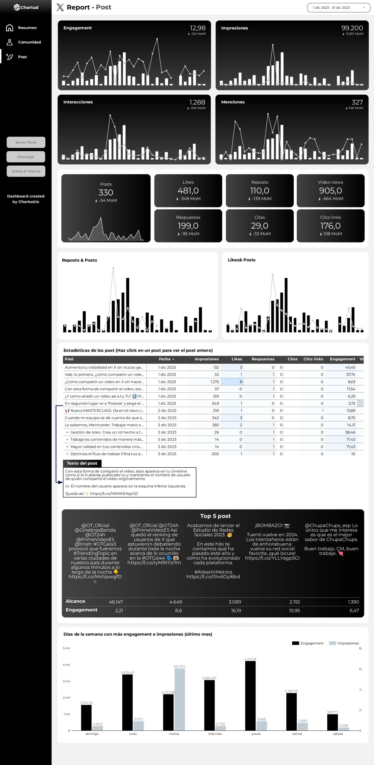 report looker studio twitter (X) template dashboard
