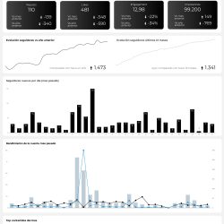 Downloadable_Report_(X)_Twitter_organic_-_3_pages_-_top_menu_compressed_page-0001 report x (twitter) looker studio template