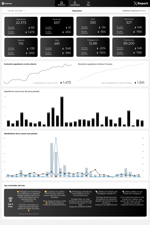 Downloadable_Report_(X)_Twitter_organic_-_3_pages_-_top_menu_compressed_page-0001 report x (twitter) looker studio template
