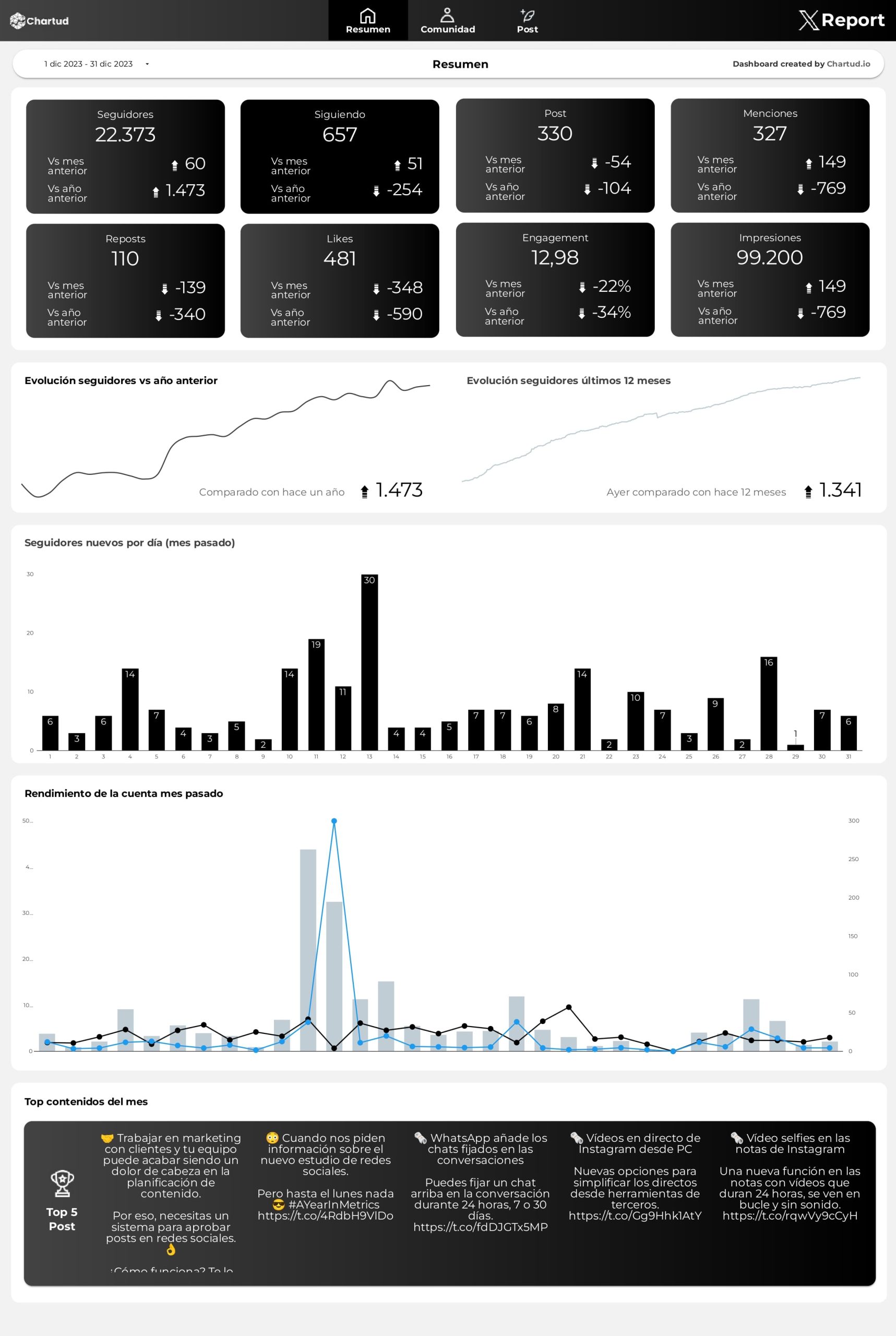report x (twitter) looker studio template