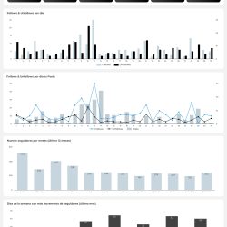 Downloadable_Report_(X)_Twitter_organic_-_3_pages_-_top_menu_compressed_page-0002 report x (twitter) looker studio template