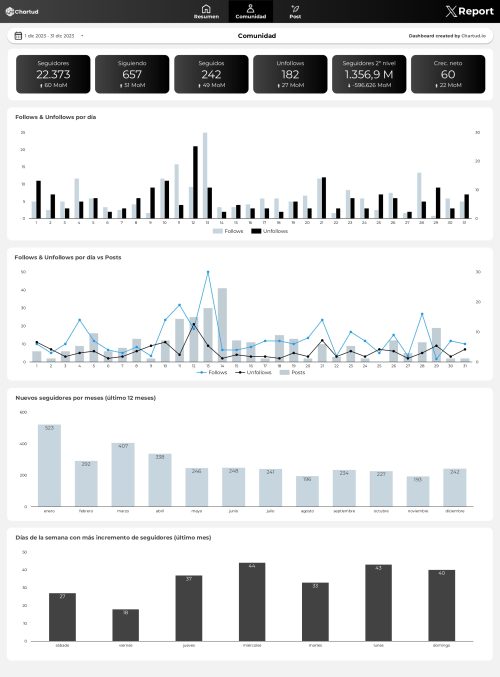 Downloadable_Report_(X)_Twitter_organic_-_3_pages_-_top_menu_compressed_page-0002 report x (twitter) looker studio template