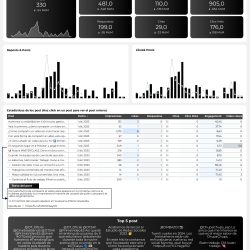 Downloadable_Report_(X)_Twitter_organic_-_3_pages_-_top_menu_compressed_page-0003 report x (twitter) looker studio template