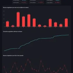 TikTok report template looker studio