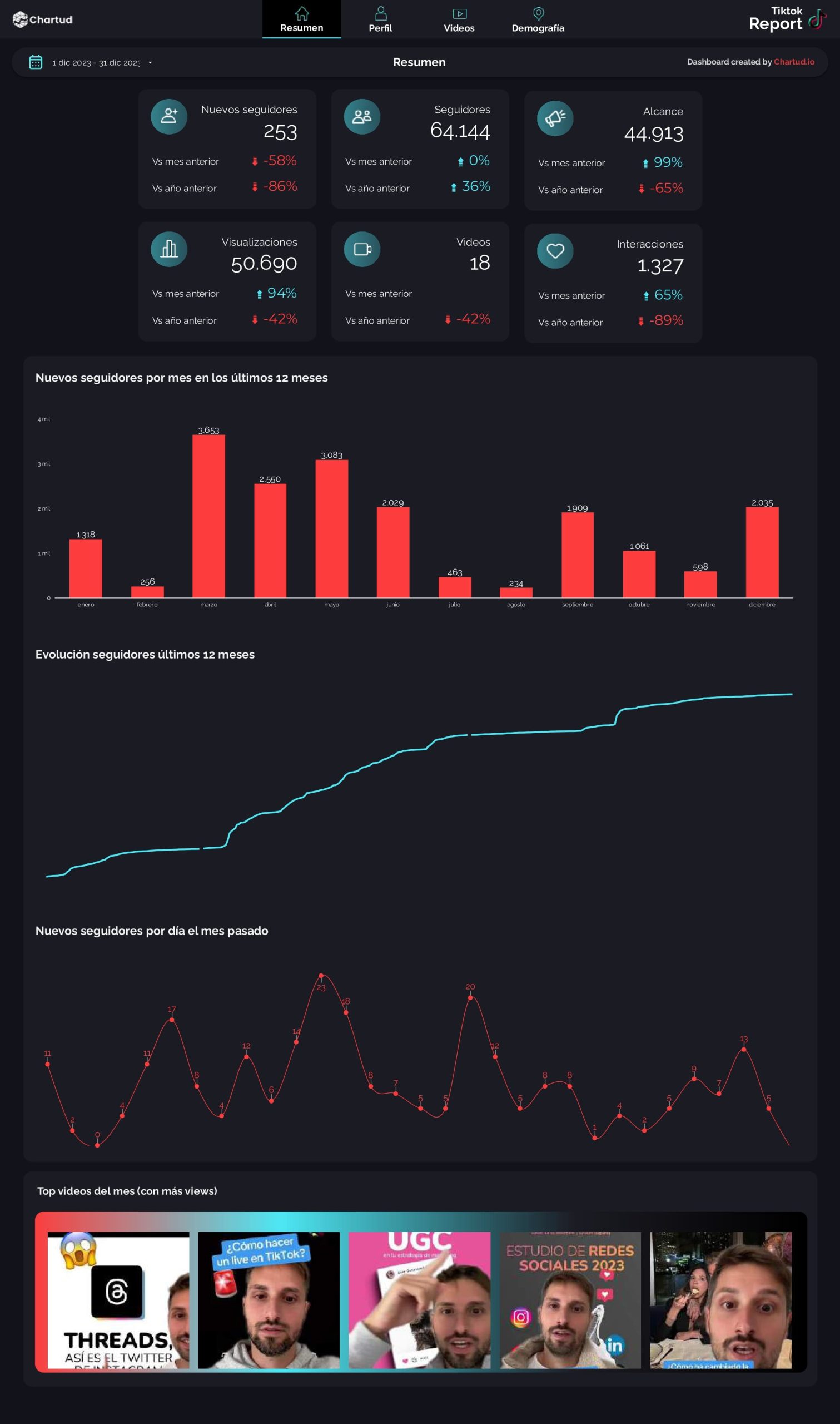 TikTok report template looker studio