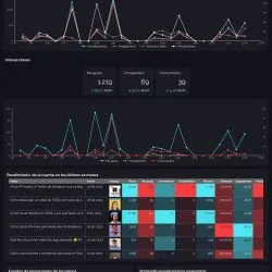 TikTok report template looker studio