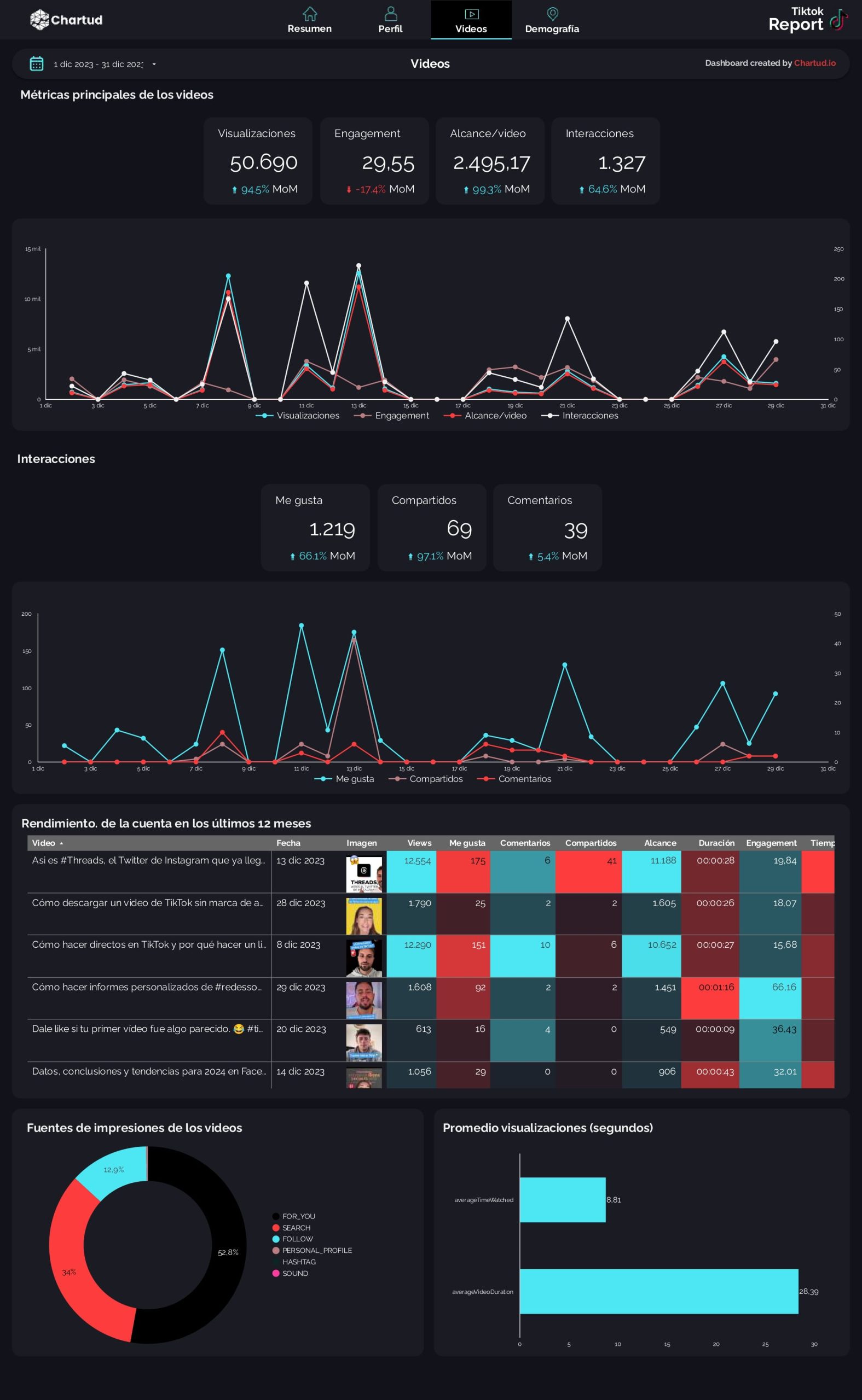 TikTok report template looker studio
