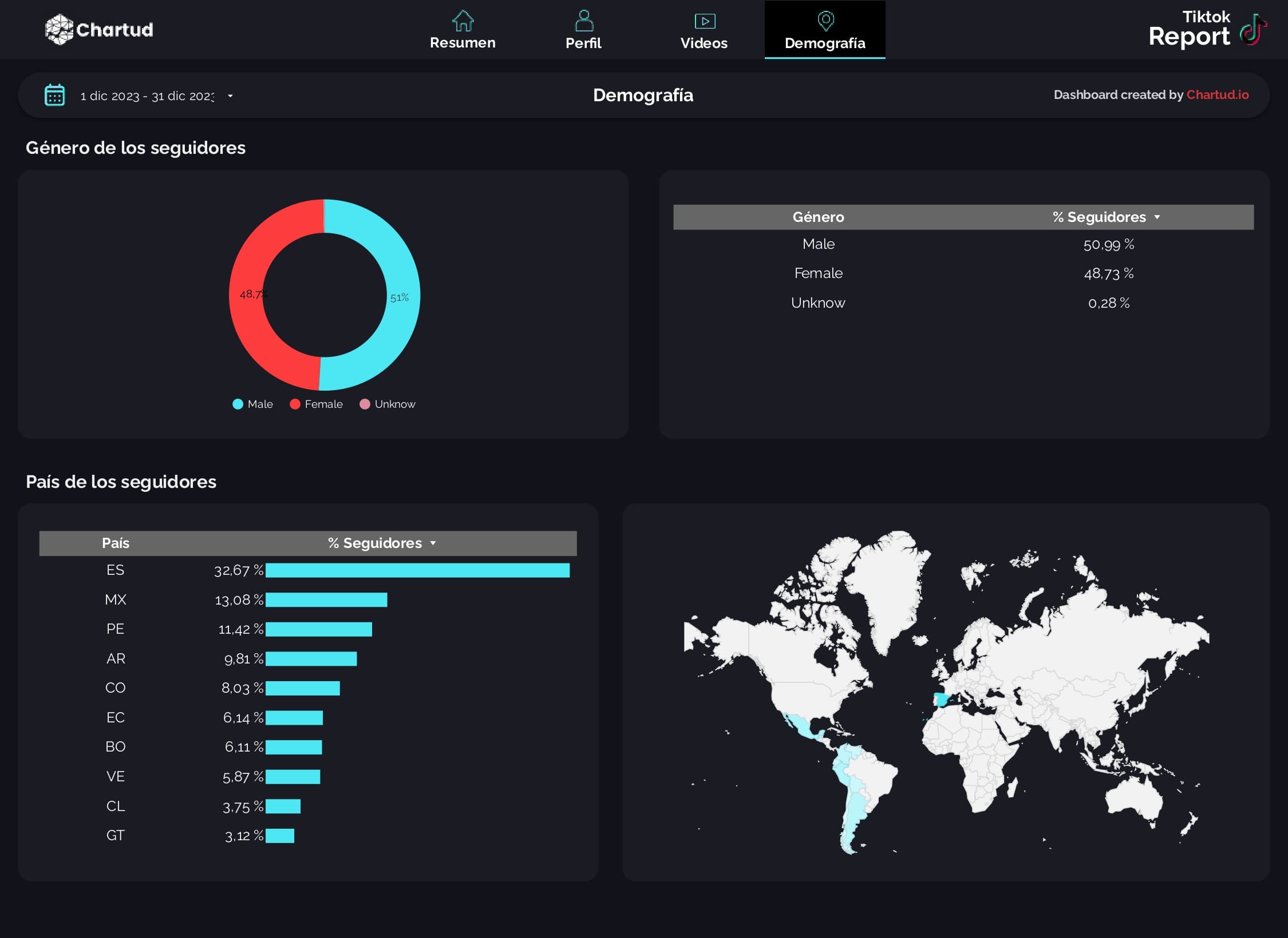 TikTok report template looker studio
