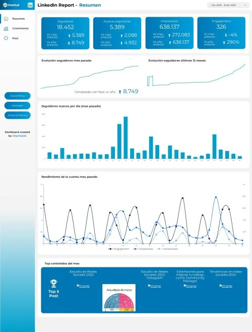 looker studio linkedin report