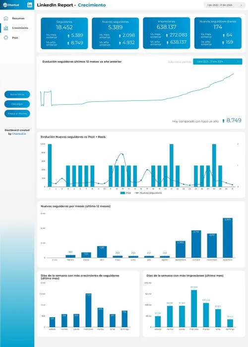 looker studio linkedin report