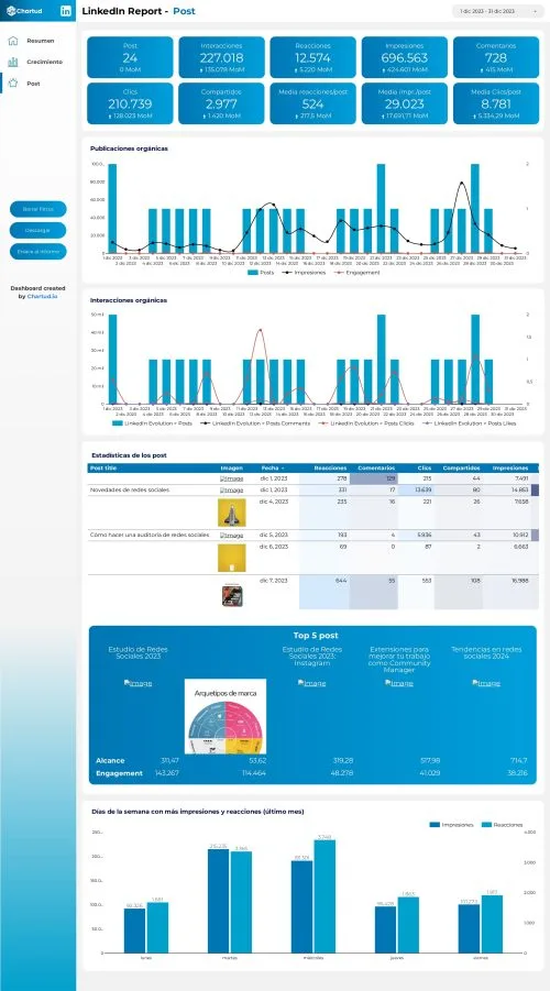 looker studio linkedin report
