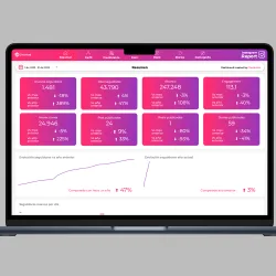 dashboard template instagram looker studio