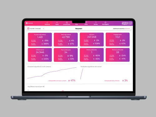 dashboard template instagram looker studio