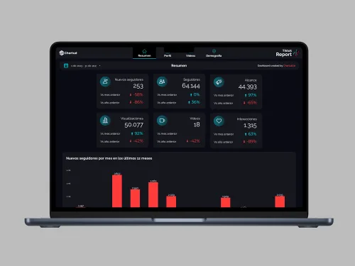 TikTok report template looker studio
