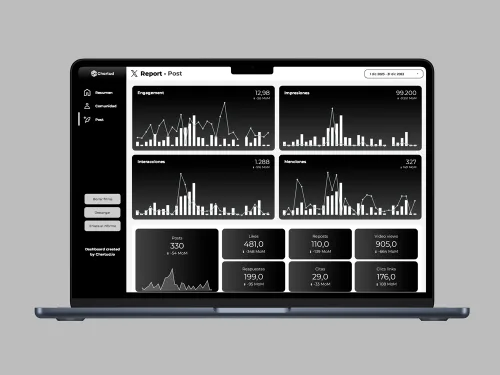 report looker studio twitter (X) template dashboard