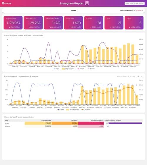 Descargable_Reporte_Instagram_+_TikTok_orgánico_-_14_páginas (1)_compressed_page-0004 report looker studio instagram tiktok