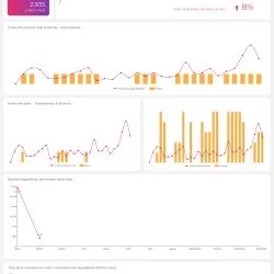 Descargable_Reporte_Master_Social_-_IG,_FB,_X,_LK,_TK (1)_compressed (1)_page-0003 reporte looker studio redes sociales completo