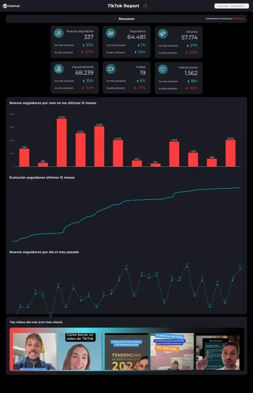 Descargable_Reporte_Master_Social_-_IG,_FB,_X,_LK,_TK (1)_compressed (1)_page-0004 reporte looker studio redes sociales completo