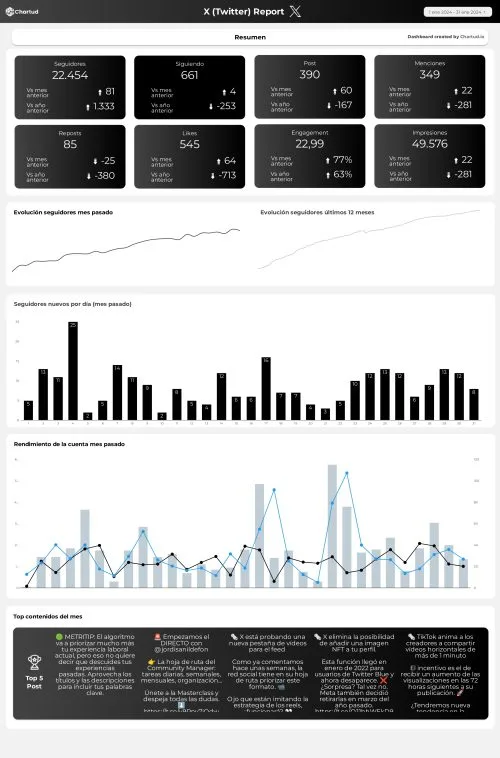 Descargable_Reporte_Master_Social_-_IG,_FB,_X,_LK,_TK (1)_compressed (1)_page-0008 reporte looker studio redes sociales completo
